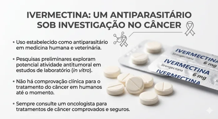imagem explicativa da Ivermectina.